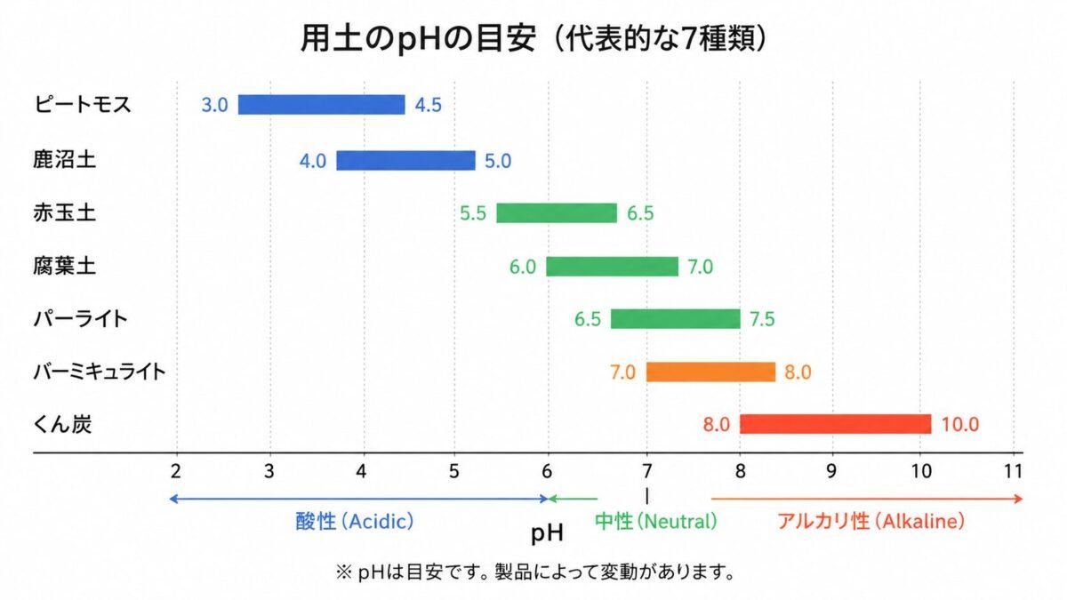 pH図解
