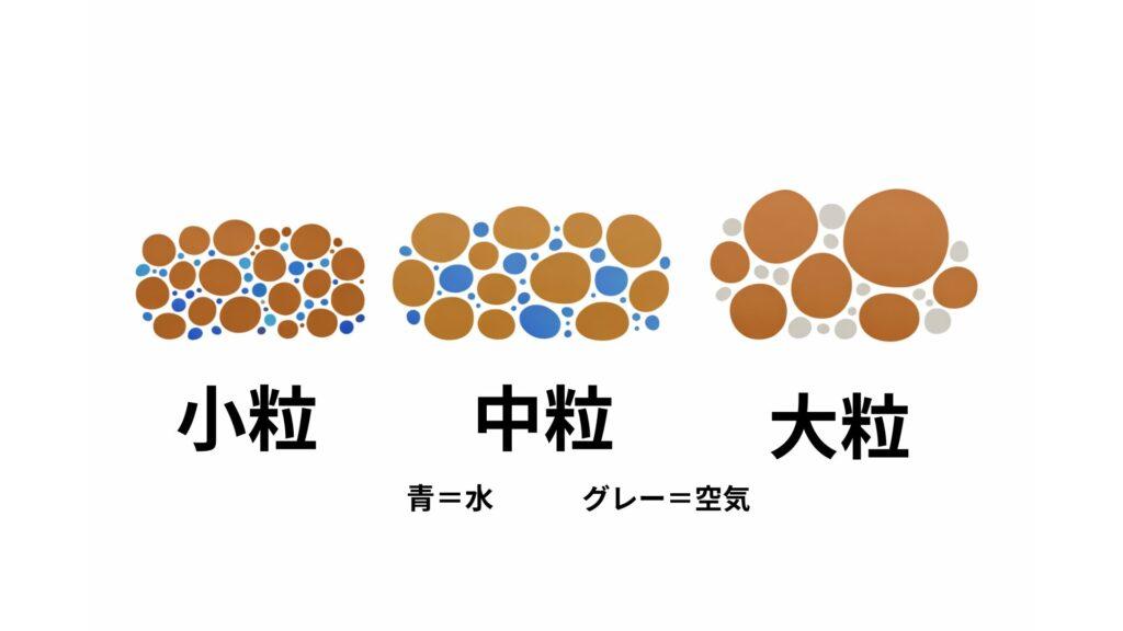 赤玉土の粒の大きさ図解。水と空気の通り道